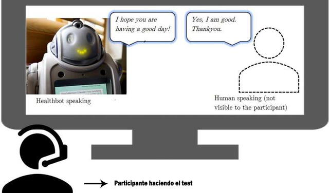 Empatía de robot. Un participante se somete a un experimento de percepción por parte de los investigadores | Imagen:  James et al.
