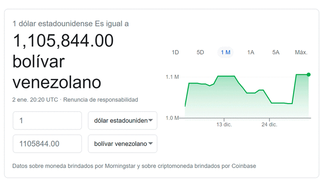 Monitor Dólar y DolarToday hoy 3 de enero de 2021