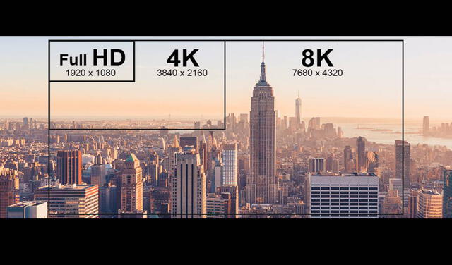 ¿Por qué hay televisores 8K si todavía no hay demasiados contenidos en esa resolución?