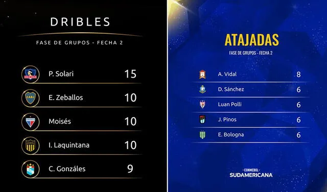Estadísticas de Gonzáles y Vidal. Foto: composición Conmebol Libertadores/Sudamericana