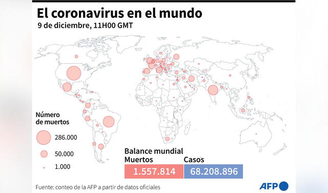 Balance de la pandemia de COVID-19 en el mundo. Infografía: AFP
