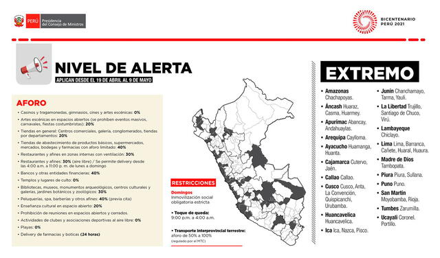 Provincias en nivel de alerta extremo y sus restricciones. Foto: PCMPERU/Facebook