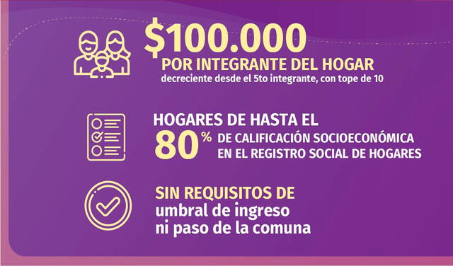 El IFE Ampliado entregará un monto base de 100.000 pesos por integrante independientemente del paso en que se encuentre la comuna. Foto: MinDesarrollo/Twitter