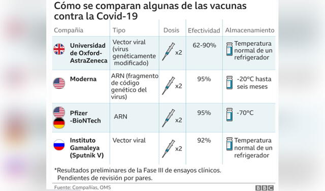 vacunas contra coronavirus