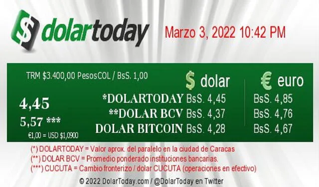 Conoce el precio del dólar en Venezuela hoy. Foto: DolarToday