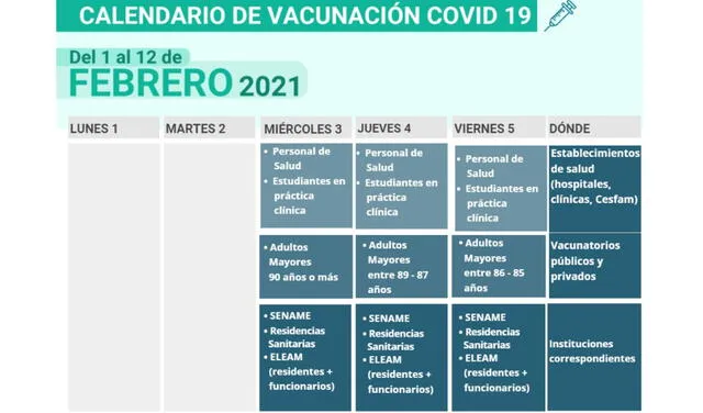 Calendario de vacunación en Chile contra la COVID-19. Foto: Chile Atiende