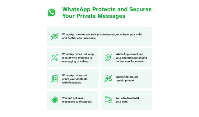 Mensaje de WhatsApp en su blog oficial. Foto: WhatsApp
