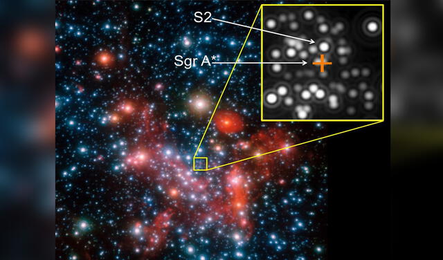 La estrella S2 orbita alrededor de Sagitario A* en un tiempo estimado de 5,5 días luz a 17 horas luz | Foto: ESO/MPE/S. Gillessen