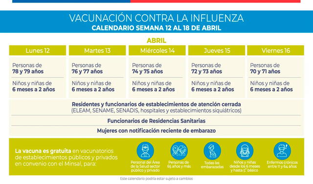 Calendario de vacunación del 12 al 18 de abril. Foto: Ministerio de Salud