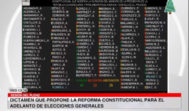El Congreso rechazó el proyecto de adelanto de elecciones. Foto: Legislativo.