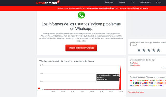 A las 11:00 am (hora peruana) comenzó la caída de WhatsApp. Foto: captura DownDetector
