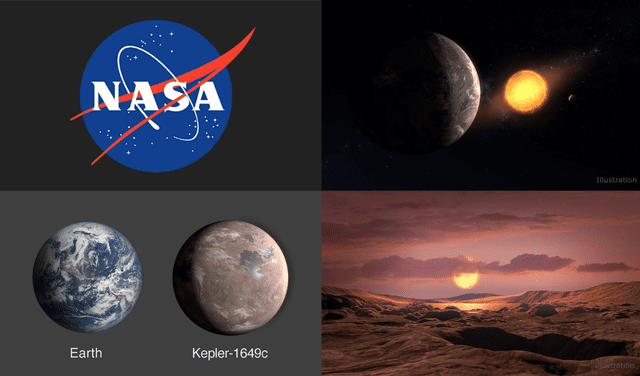 Ilustraciones originales que acompañan la noticia de la NASA. Composición LR. Gráficos: NASA/Ames Research Center/Daniel Rutter