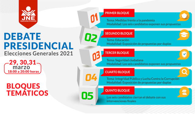 Cada sesión del debate presidencial estará dividida en 5 bloques. Foto: JNE_Peru/Twitter