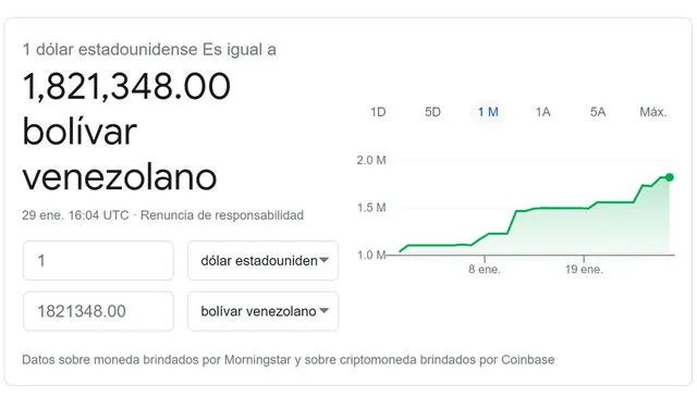 Monitor Dólar y DolarToday hoy 29 de enero de 2021