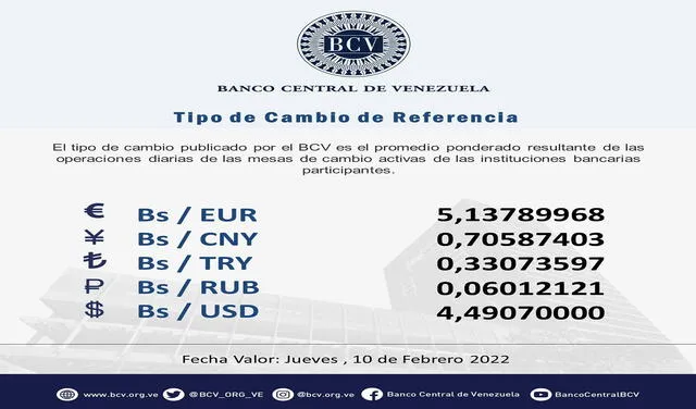 Dólar BCV hoy. Foto: @BCV_ORG_VE/Twitter