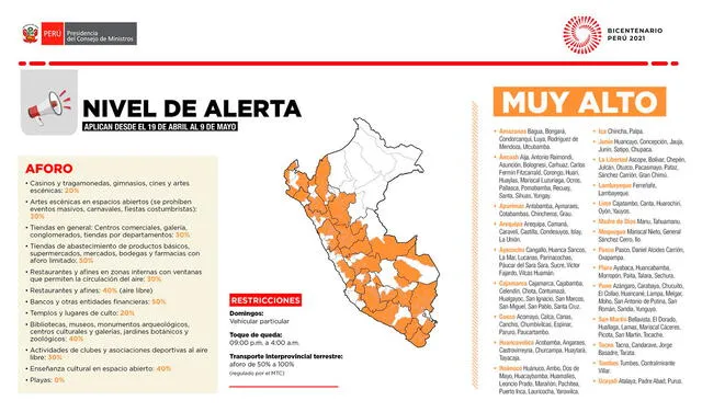 Provincias en nivel de alerta muy alto con sus restricciones. Foto: PCMPERU/Facebook