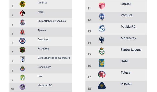 Liga MX 2021 - Apertura - Lista de equipos