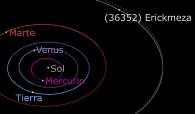 A mediados de 2021, se nombró "Erickmeza" a un asteroide en honor del trabajo del reconocido astrónomo peruano