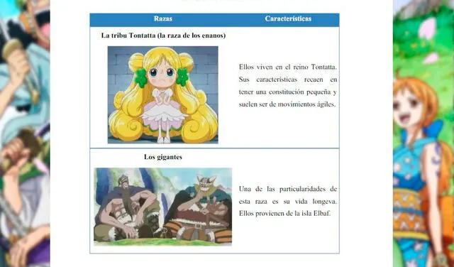La tesis sobre el anime creado por Eiichiro Oda fue presentada en la Universidad Católica Boliviana ‘San Pablo'. Foto: Captura/Facebook/Los Mugiwara La tesis sobre el anime creado por Eiichiro Oda fue presentada en la Universidad Católica Boliviana ‘San Pablo'. Foto: Captura/Facebook/Los Mugiwara
