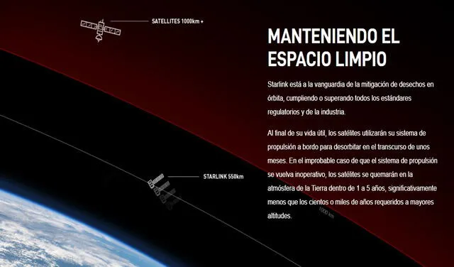 Starlink promete no ocasionar más desechos en la órbita terrestre | Fotocaptura: starlink.com