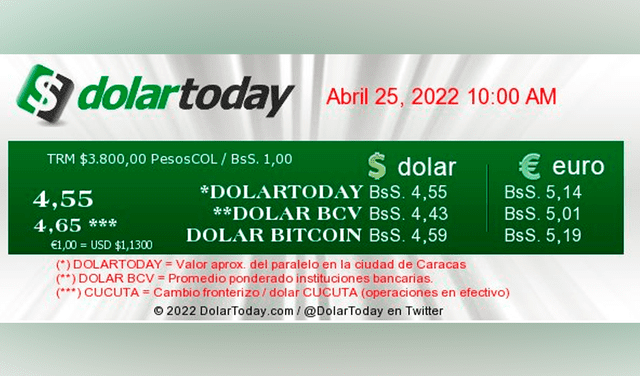 DolarToday y Monitor Dólar: precio del dólar en Venezuela HOY, lunes 25 de abril