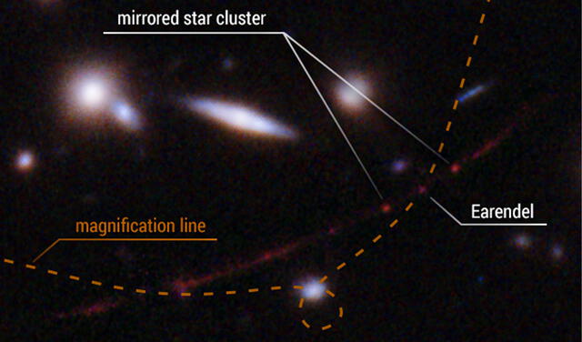 Ubicación de la estrella Earendel captada por el telescopio Hubble. Foto: NASA