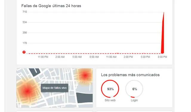 Reportan fallas de Google