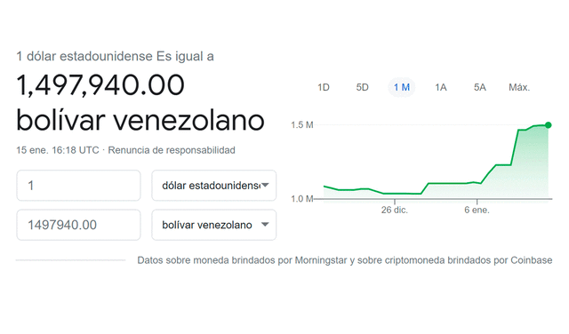 Monitor Dólar y DolarToday hoy 15 de enero de 2021