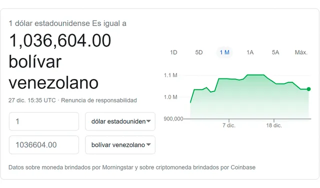 Monitor Dólar y DolarToday hoy 27 de diciembre