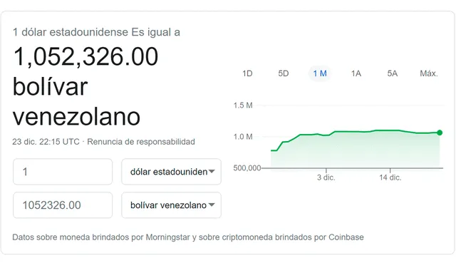 Monitor Dólar y DolarToday hoy 23 de diciembre