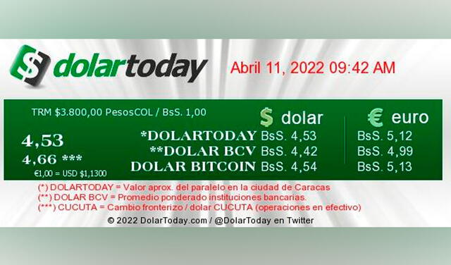 DolarToday: precio actualizado para este lunes 11 de abril