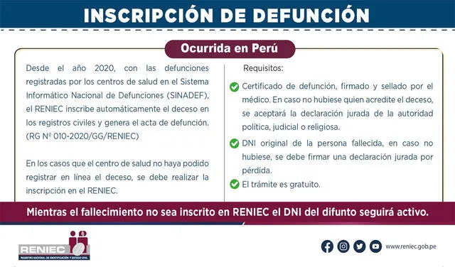 Requisitos para inscribir una defunción ocurrida en Perú. Foto: Reniec