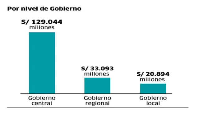 presupuesto infografía