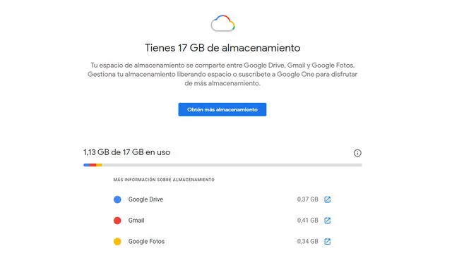 Esos 15 GB gratuitos se reparten con otros servicios de Google. Foto: La República