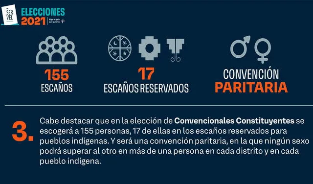 Detalles sobre la elección de los Convencionales Constituyentes 2021. Foto: ServelChile/Twitter