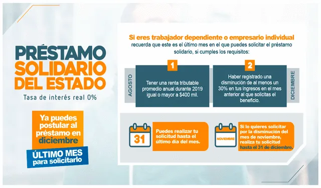 El último Préstamo Solidario del 2020 podrá ser solicitado hasta el 31 de diciembre. Foto: SII_Chile / Twitter