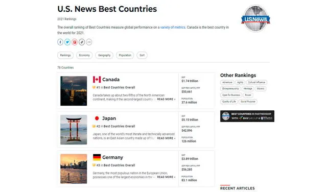 Ranking de mejores países de US News & World Report