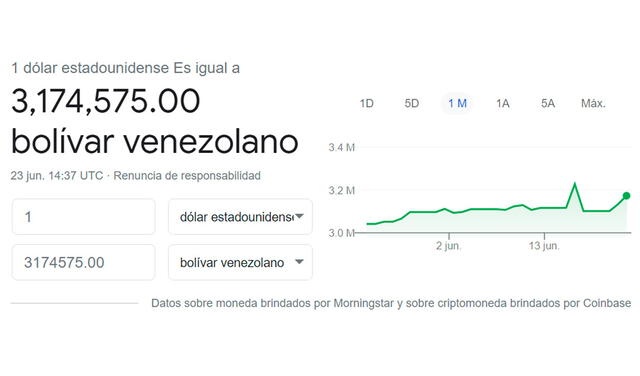 Monitor Dólar y DolarToday hoy 23 de junio