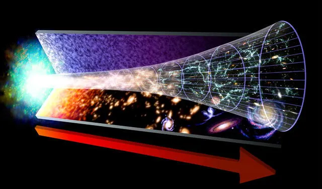 Con el Big Bang apareció el espacio-tiempo, así como todo lo que existe dentro de él. Imagen: NASA