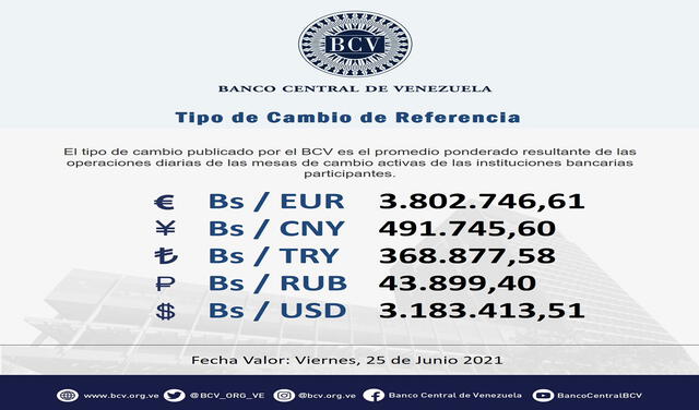 Dólar oficial BCV hoy en Venezuela. Foto: captura de pantalla