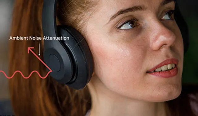Los audífonos PNC son más económicos, pero algunos pueden considerarlos incómodos.