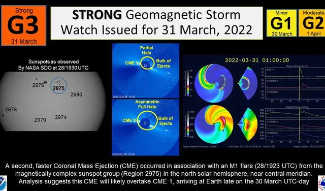 El reporte de la NOAA indica dónde se produjo la erupción solar, la hora de llegada a la Tierra y el pronóstico de tormenta geomagnética para los próximos días. Foto: SWPC/NOAA