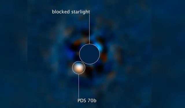 En la región brillante se encuentra el planeta PDS 70b acumulando material. El centro corresponde a la luz de la estrella que fue bloqueada para poder ver a su alrededor. Foto: NASA/ ESA