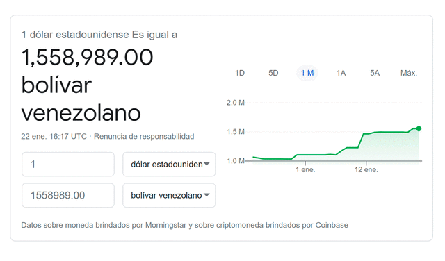 Monitor Dólar y DolarToday hoy 22 de enero de 2021