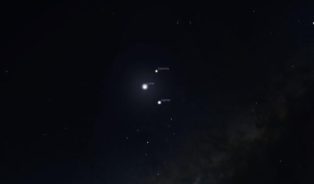 Así estarán dispuestos en el cielo la Luna, Júpiter y Saturno. Foto: Stellarium/ Referencial