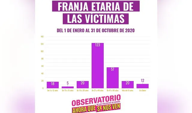 feminicidio en argentina