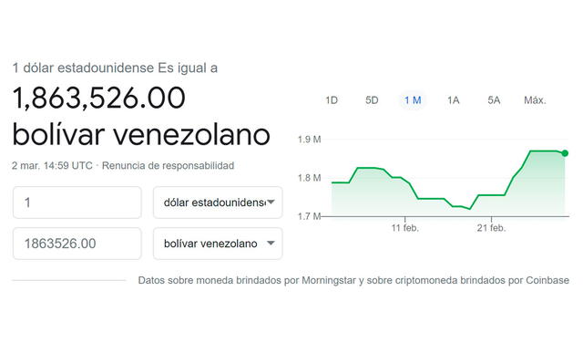 Monitor Dólar y DolarToday hoy 2 de marzo de 2021