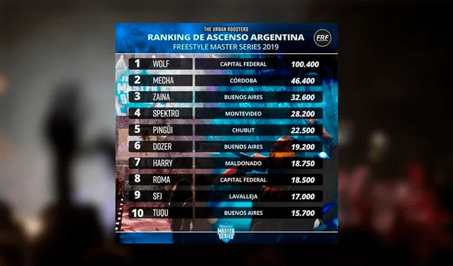FMS Argentina ascenso