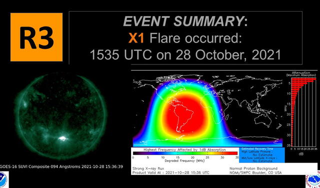 Reporte de la NOAA sobre el apagón de radio causado por la llamarada solar. Imagen: NOAA Space Weather