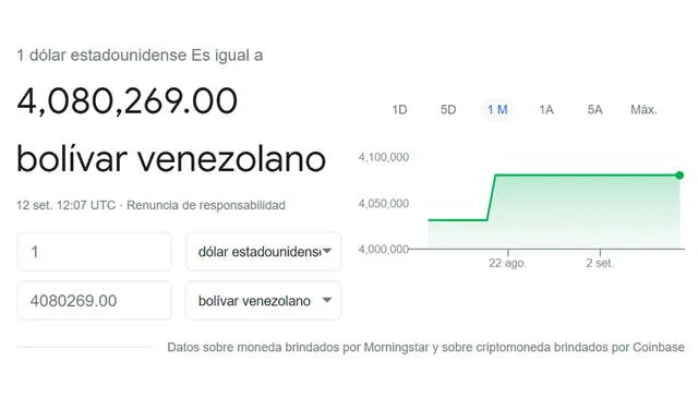 Monitor Dólar y DolarToday hoy 12 de septiembre